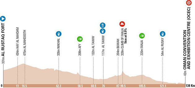 Stage 1 profile